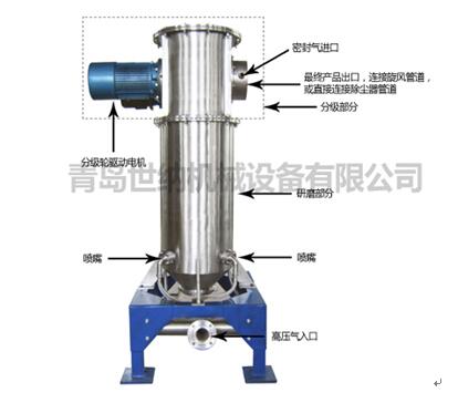 氣流粉碎機工（gōng）作原理示意圖（tú）